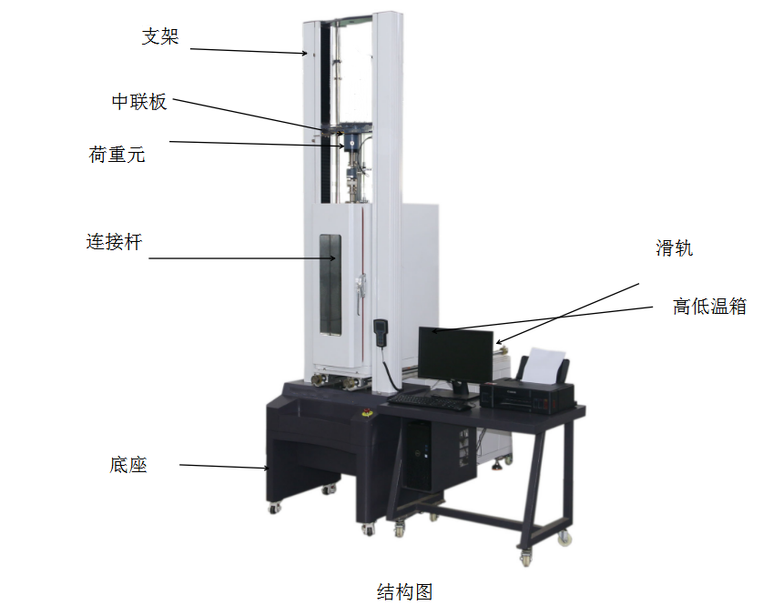 拉力試驗(yàn)機(jī)是怎么工作的？